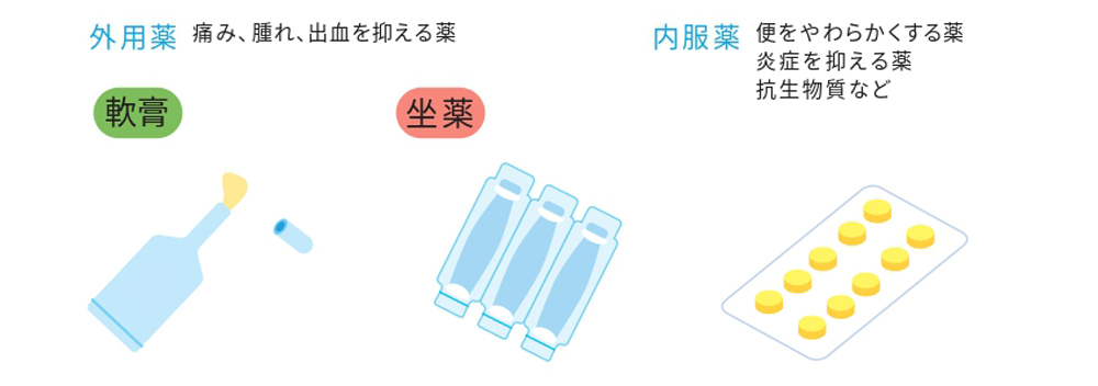 外用薬と内服薬を使用します。