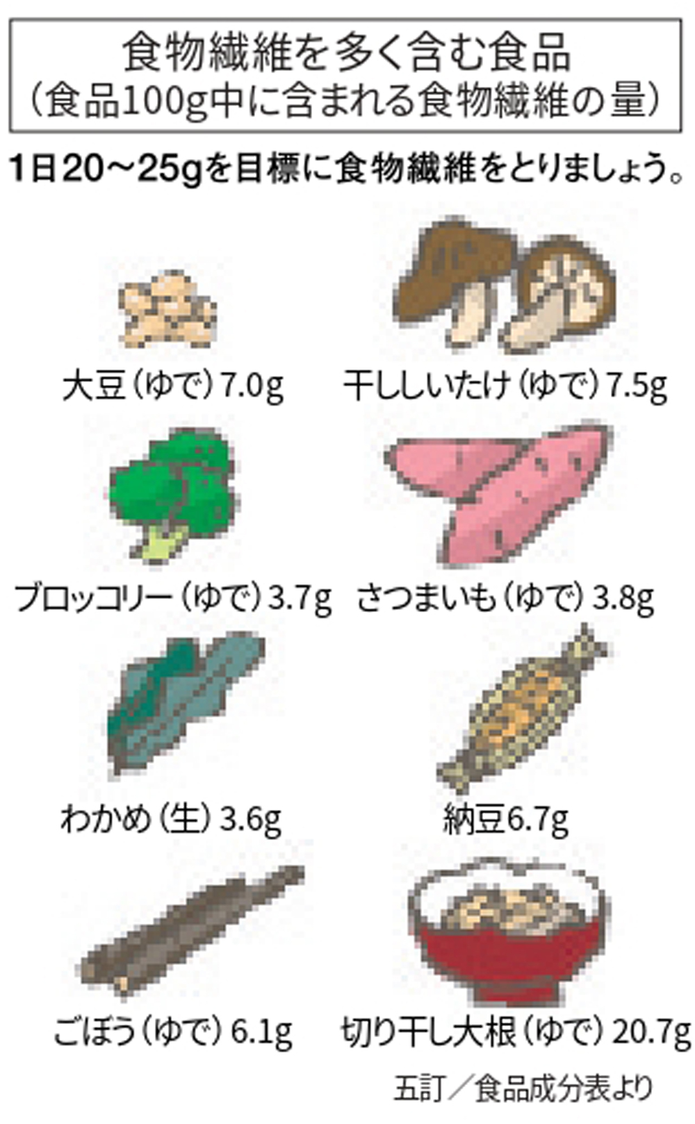 食事のポイント